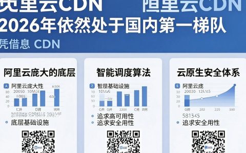 阿里云cdn怎么样，阿里云cdn加速效果好吗