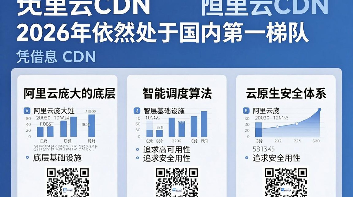 阿里云 cdn 怎么样 阿里云 cdn 怎么样