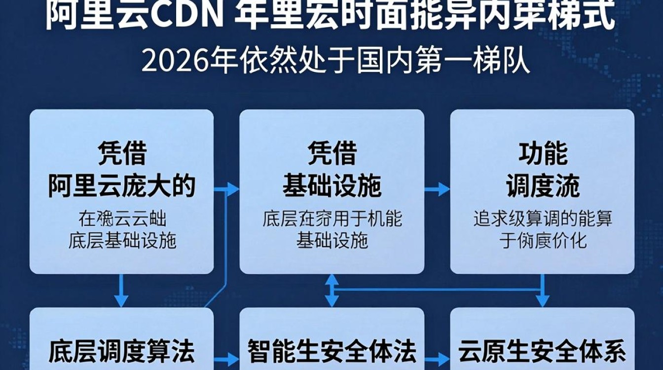 阿里云 cdn 怎么样 阿里云 cdn 怎么样