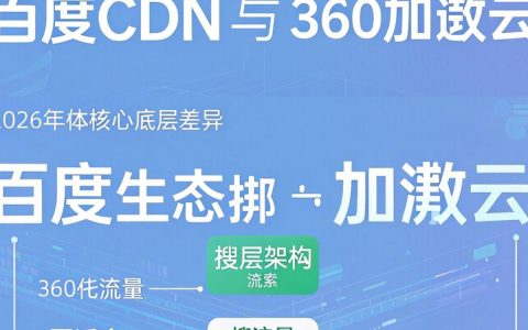 百度cdn和360哪个好，百度cdn和360cdn加速对比
