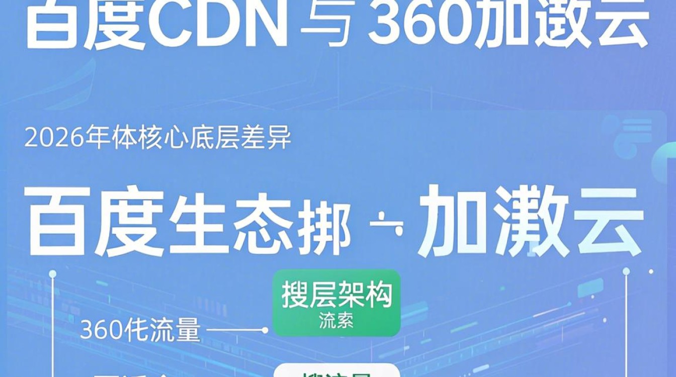 百度cdn和360 百度cdn和360