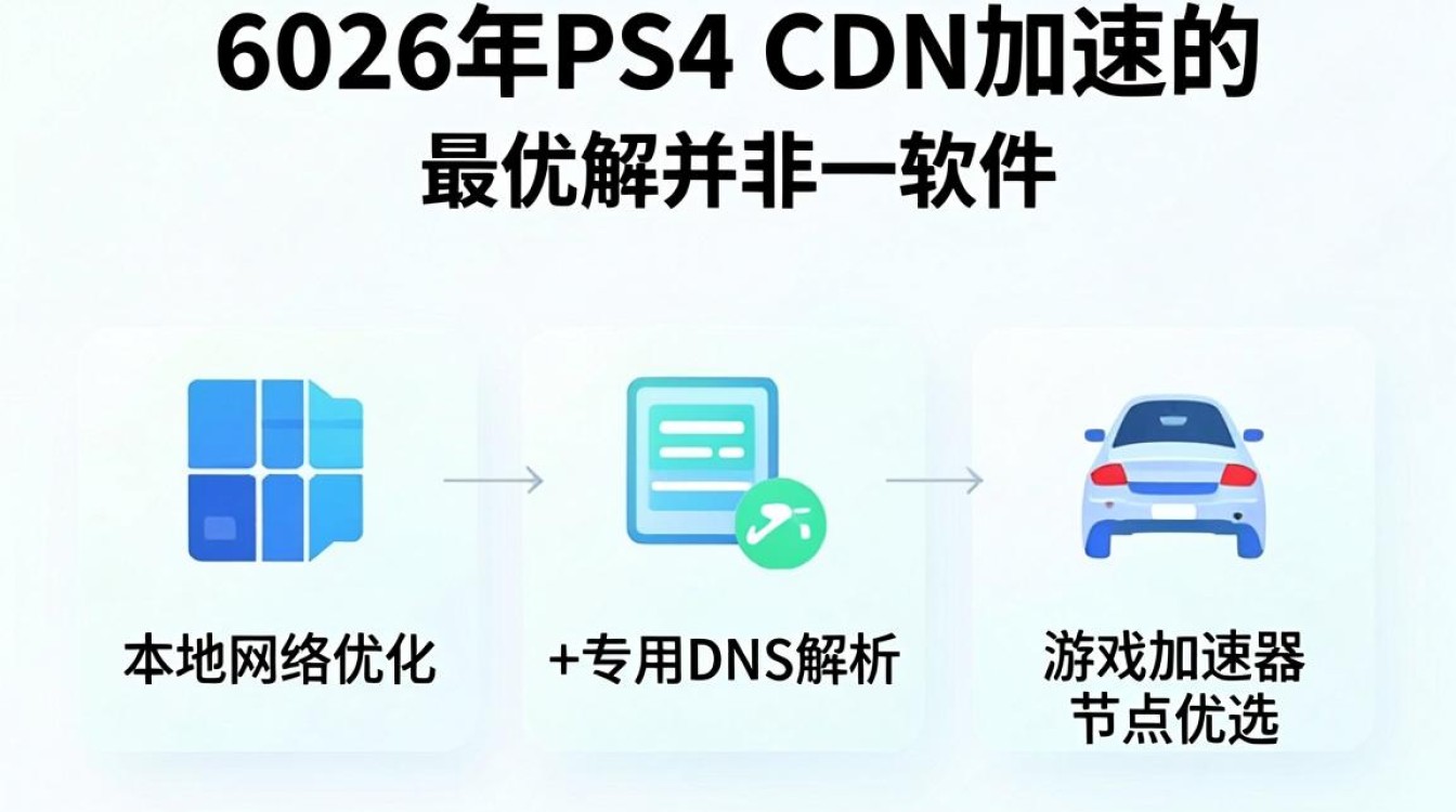 ps4 cdn 加速 ps4 cdn 加速