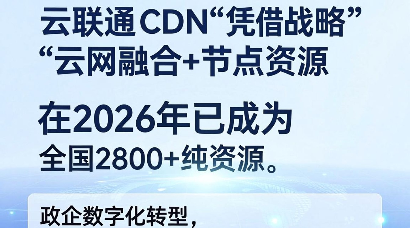 中国联通cdn 中国联通cdn