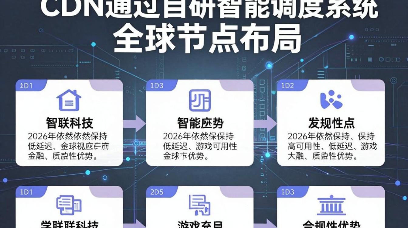 帝联科技 cdn 帝联科技 cdn