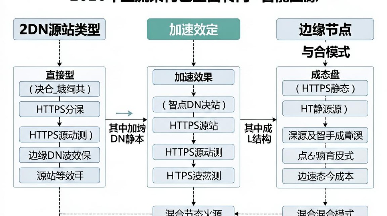 cdn源站类型 cdn源站类型