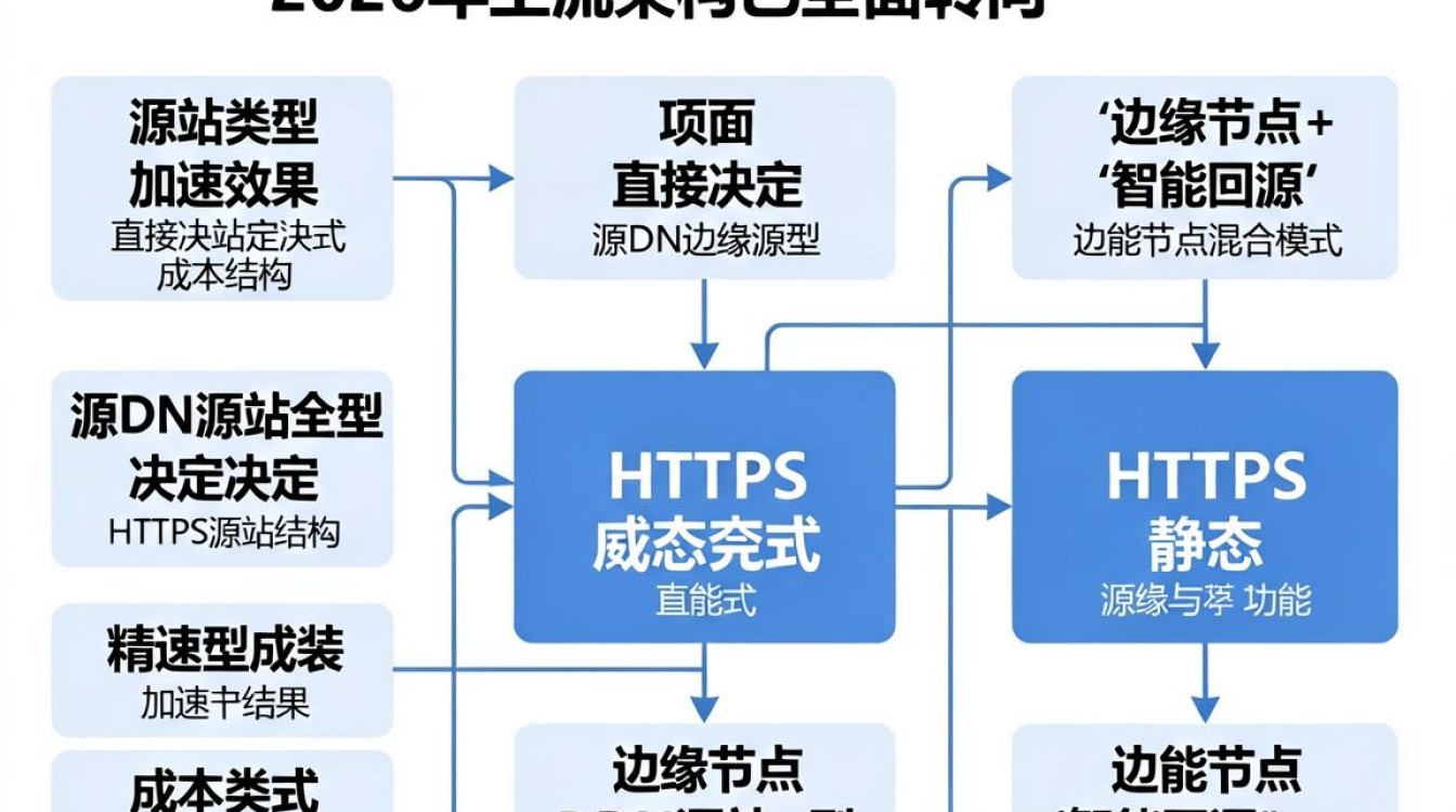 cdn源站类型 cdn源站类型