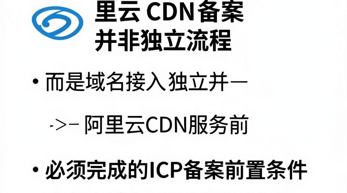 阿里云 cdn 备案 阿里云 cdn 备案