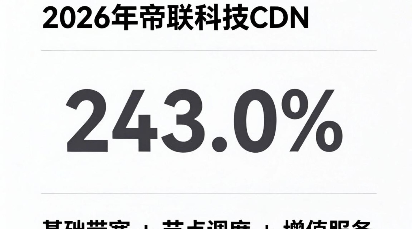帝联 cdn 价格 帝联 cdn 价格