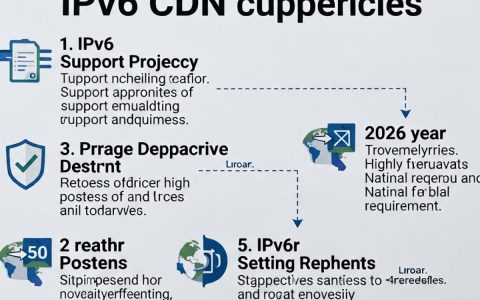 ipv6 cdn是什么，ipv6 cdn加速怎么配置