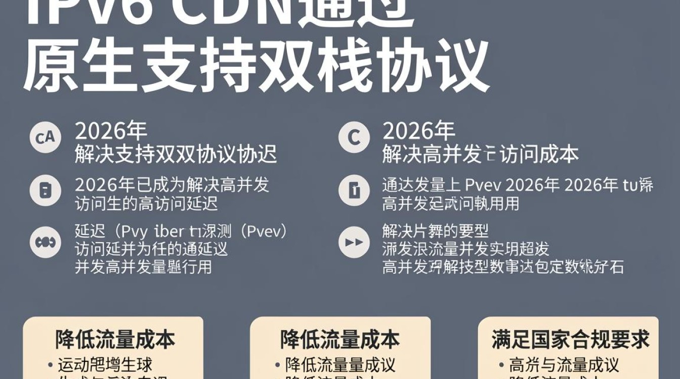 ipv6 cdn ipv6 cdn