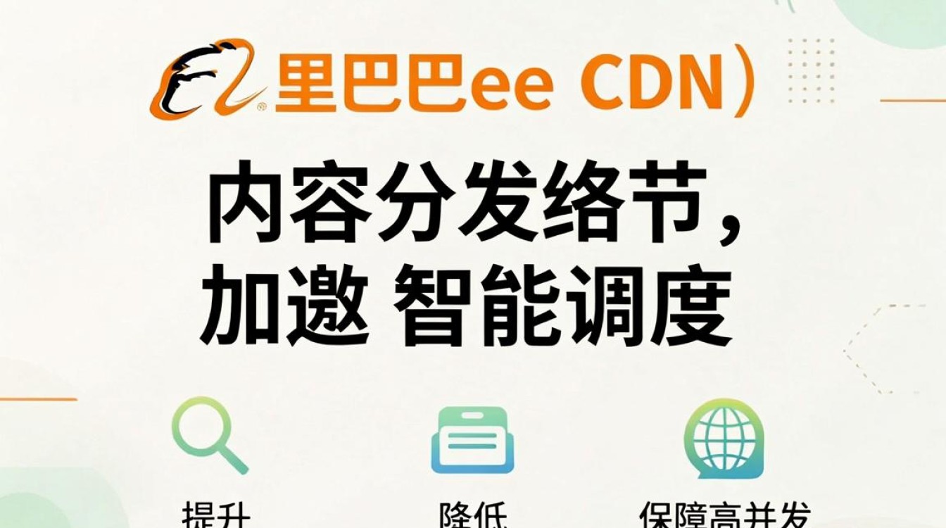 阿里巴巴cdn