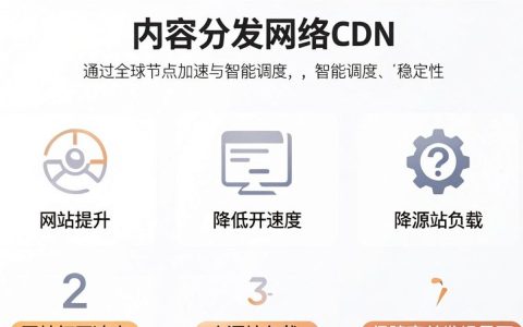 阿里巴巴CDN是什么，阿里云CDN加速怎么配置
