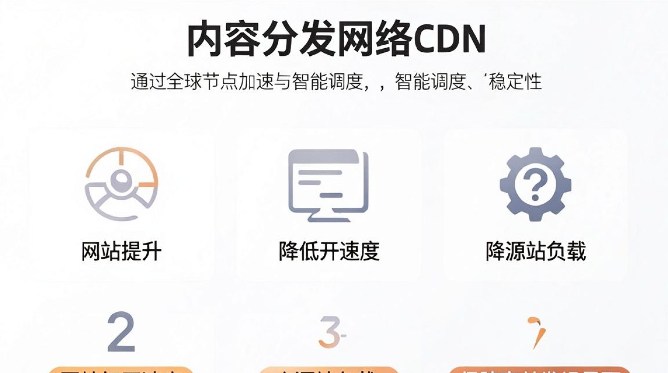 阿里巴巴cdn