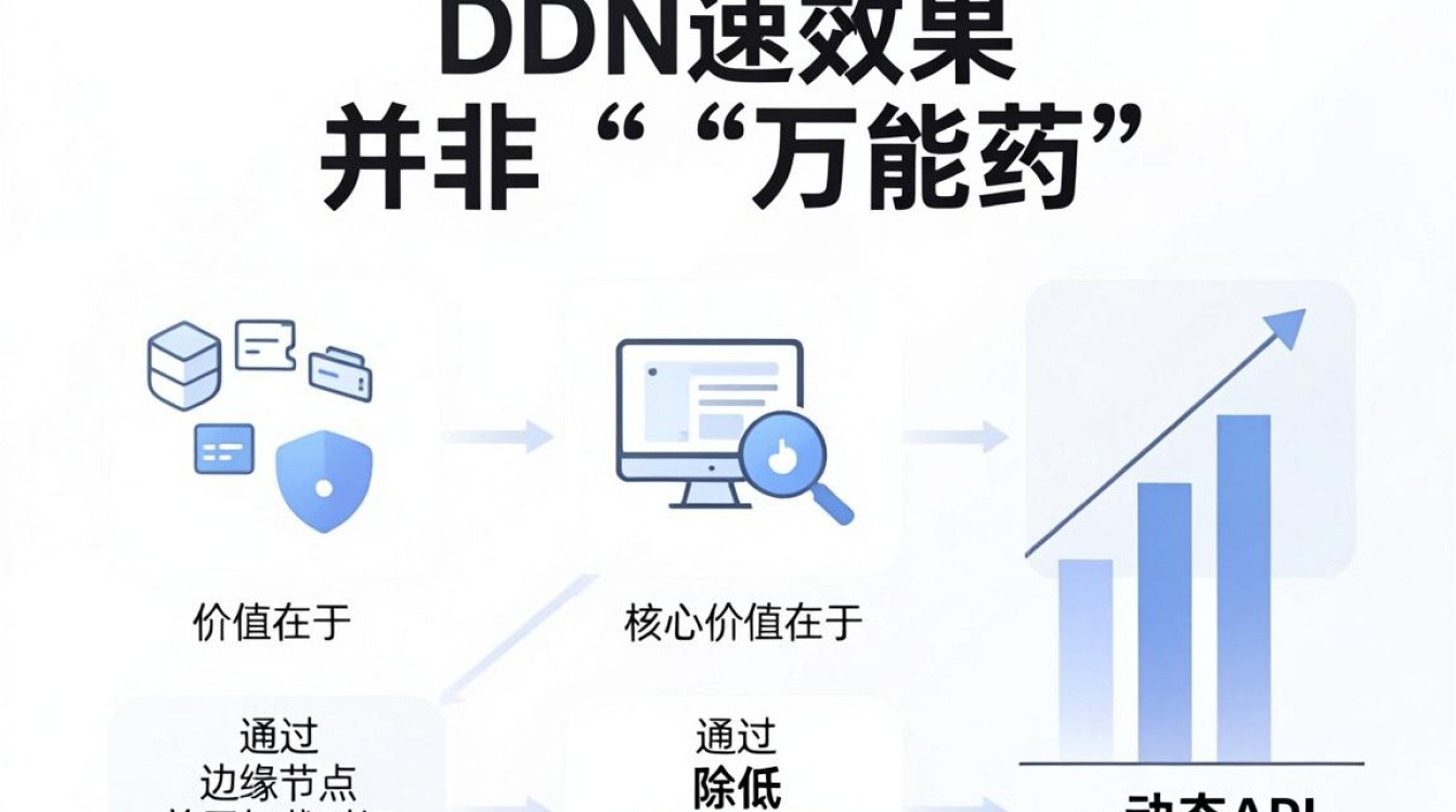 cdn 加速效果 cdn 加速效果
