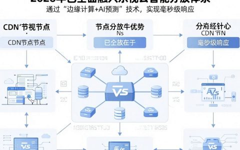 乐视cdn节点故障怎么解决，乐视cdn节点