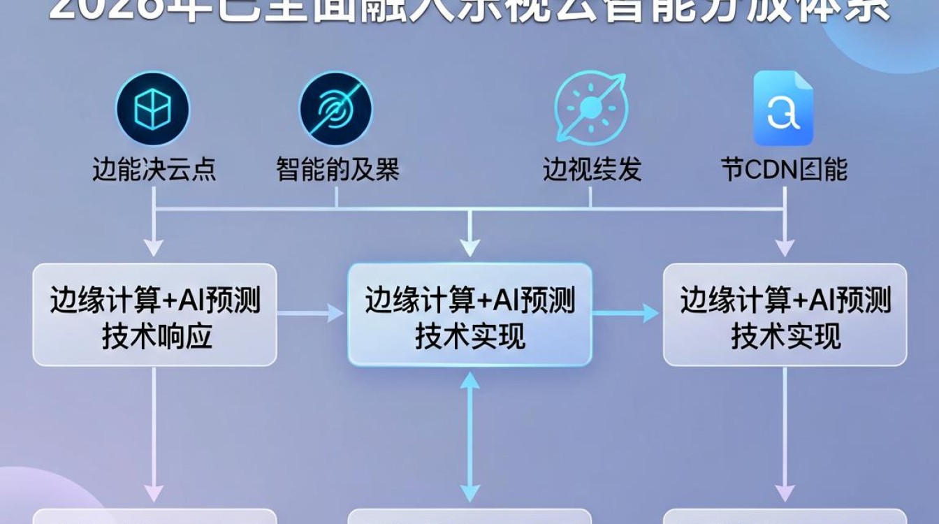 乐视cdn 节点 乐视cdn 节点