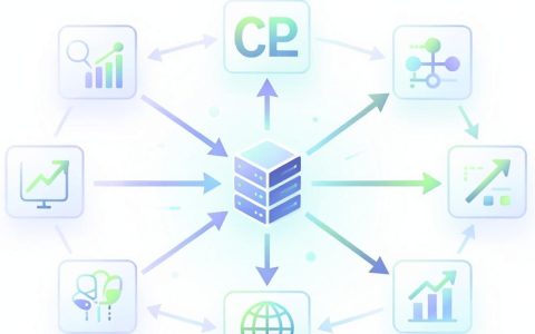 动态网站cdn加速效果好吗，动态网站cdn