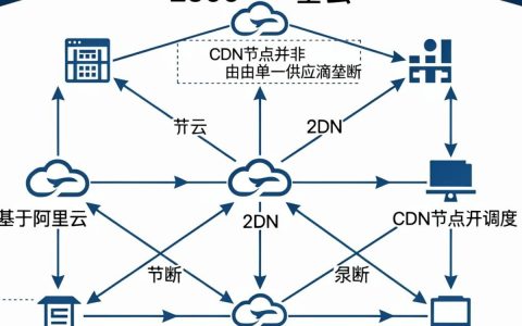 12306的cdn节点在哪？12306cdn节点地址查询