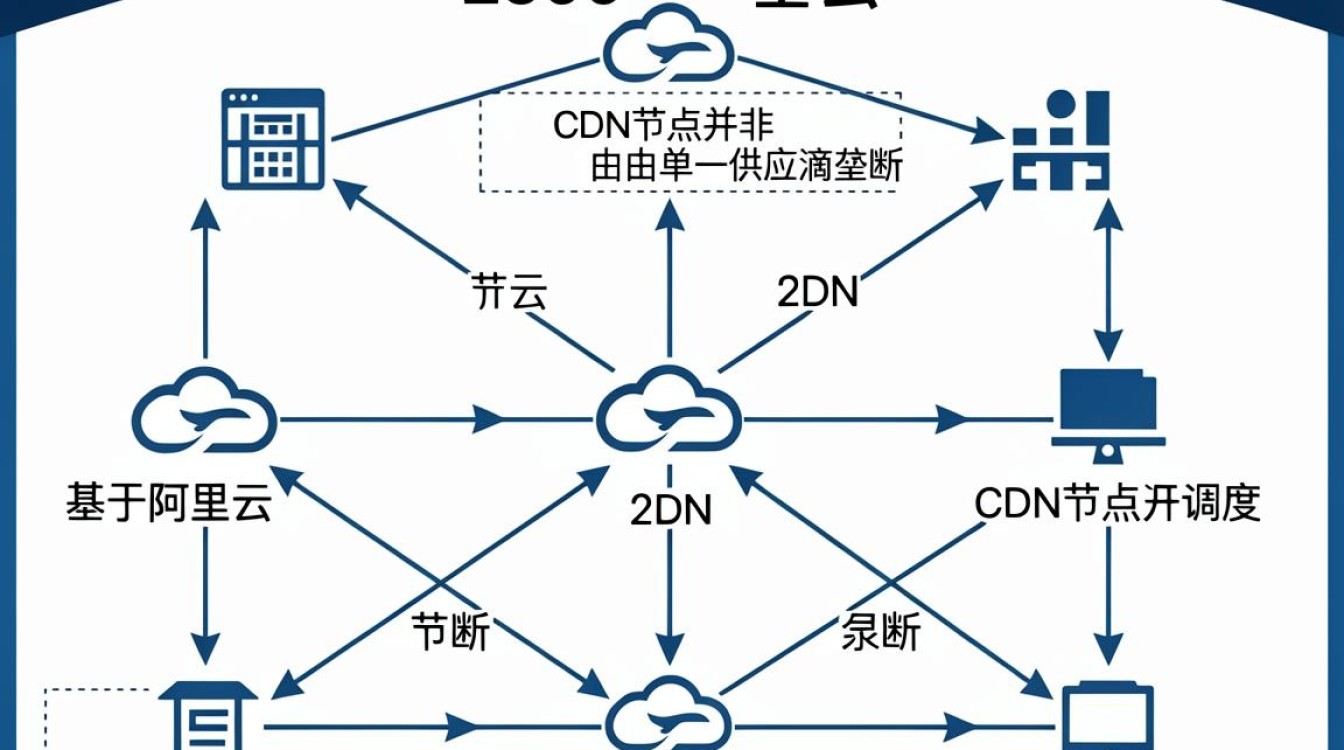 12306的cdn节点