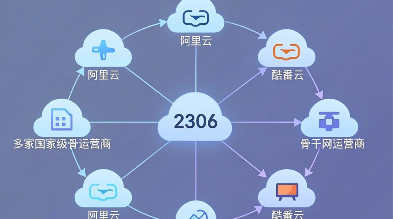 12306的cdn节点