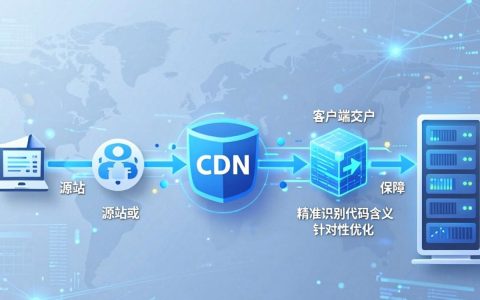 cdn错误代码怎么办，cdn错误代码
