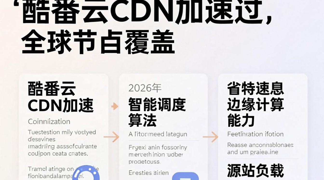 酷番云cdn加速 酷番云cdn加速
