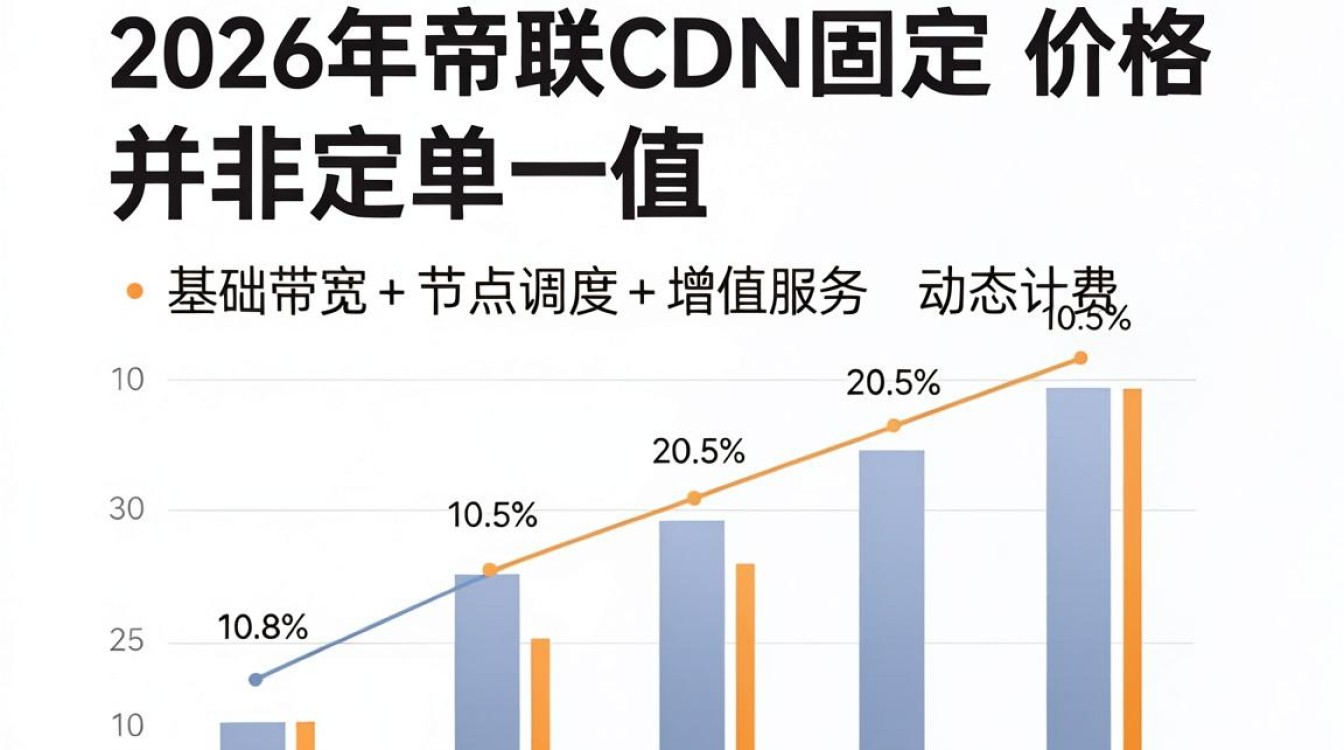 帝联cdn 价格 帝联cdn 价格