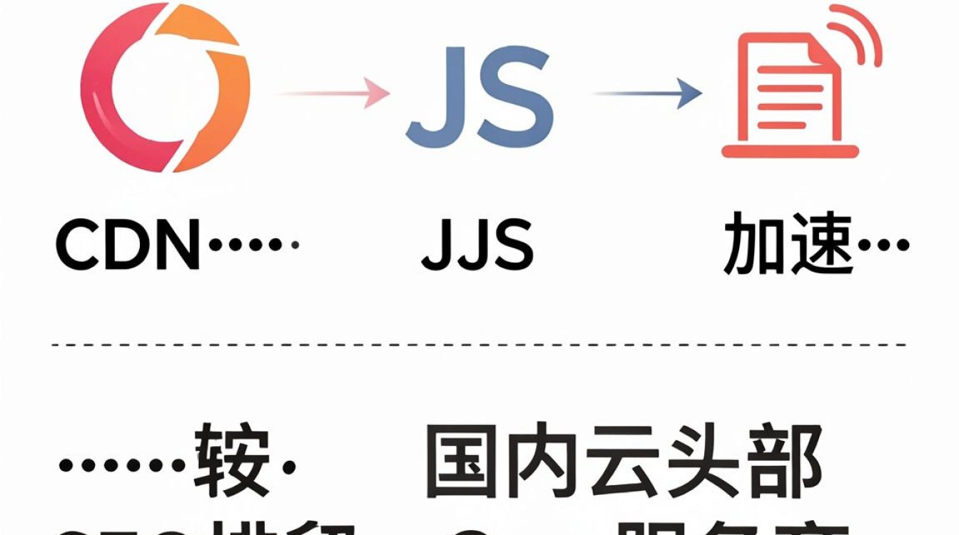 cdn加速 js cdn加速 js