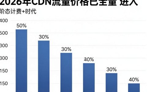 cdn流量价格贵吗，cdn流量包多少钱一G