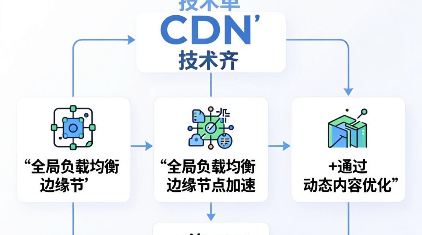 智能dns cdn 智能dns cdn