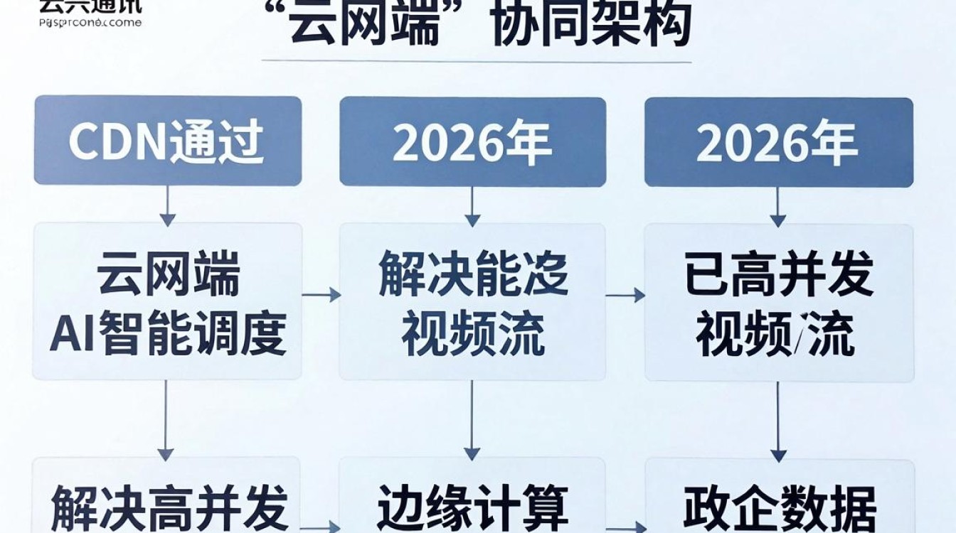 中兴通讯cdn 中兴通讯cdn
