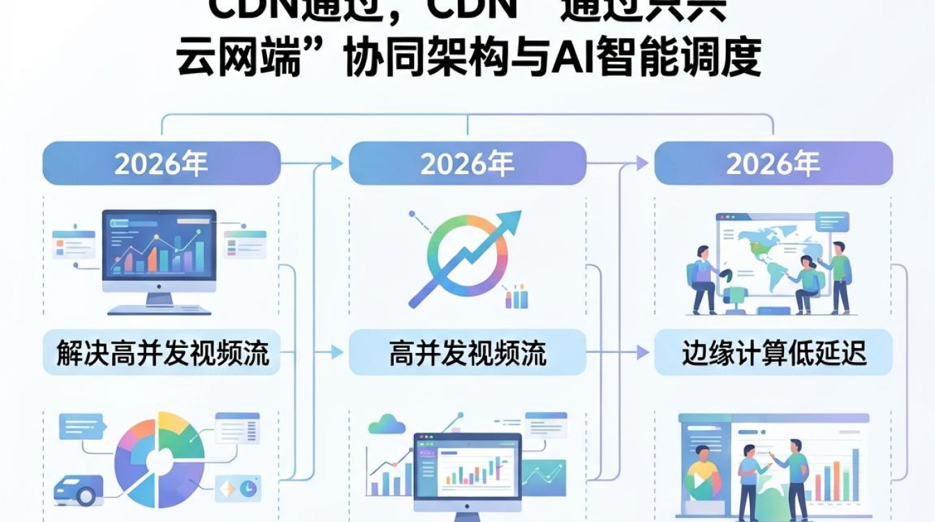 中兴通讯cdn 中兴通讯cdn