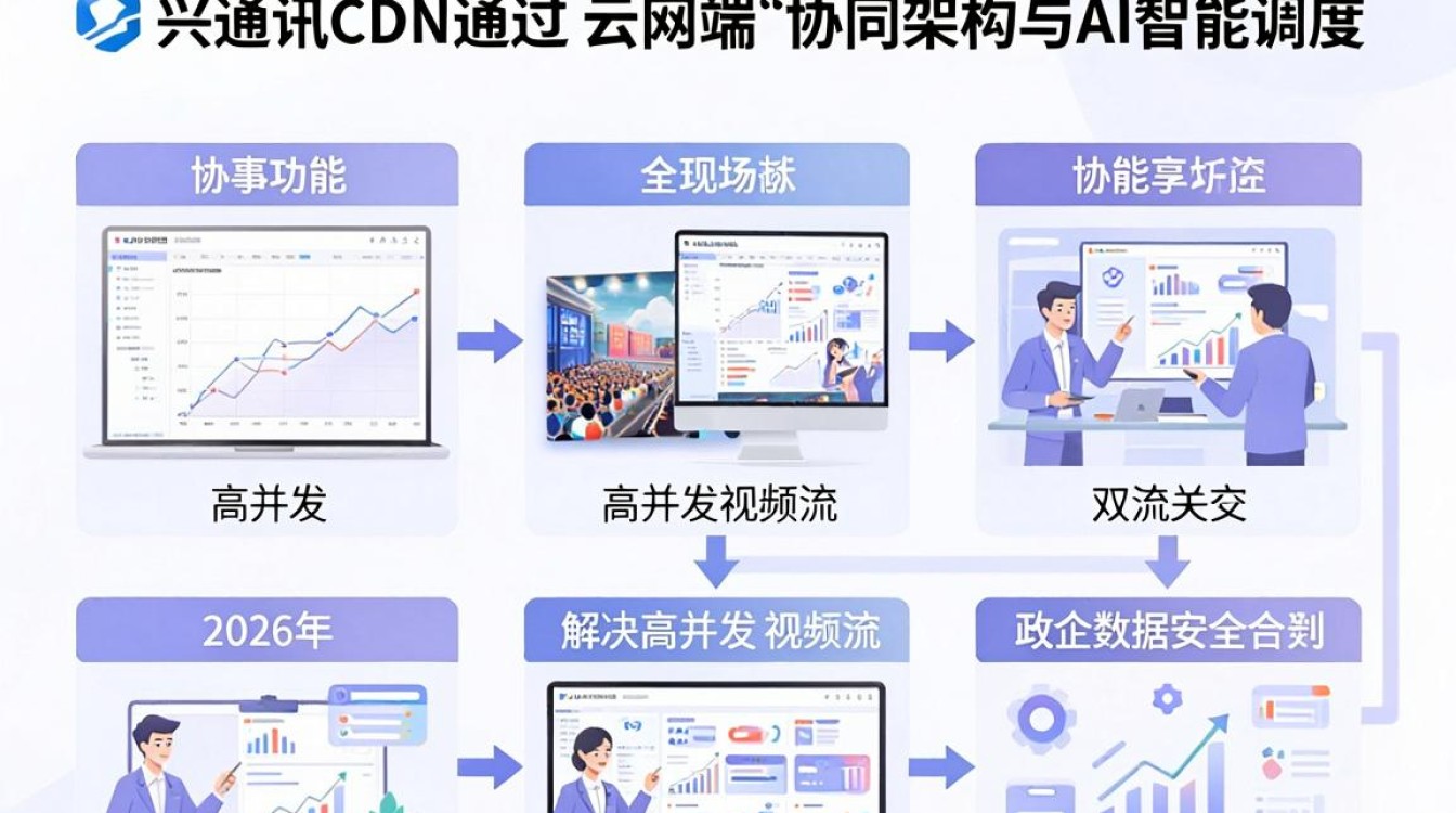 中兴通讯cdn 中兴通讯cdn