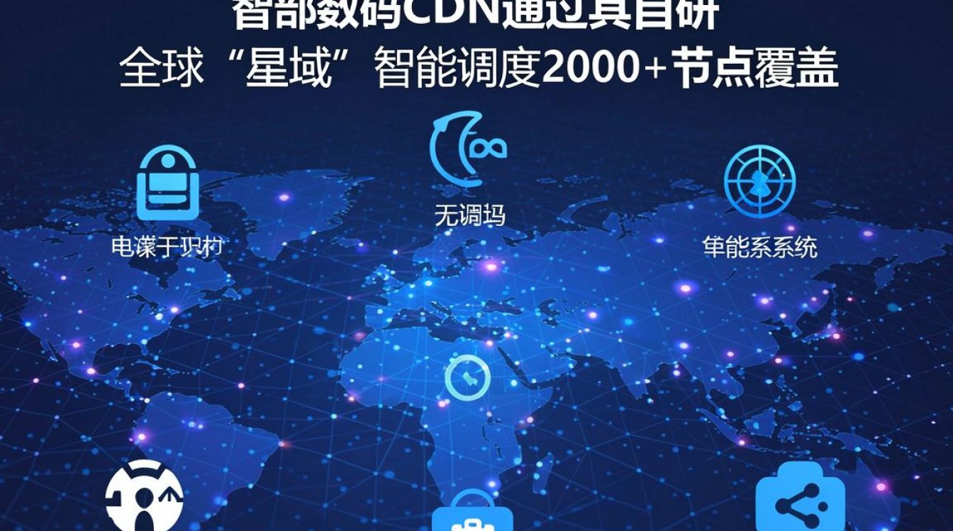 西部数码cdn 西部数码cdn