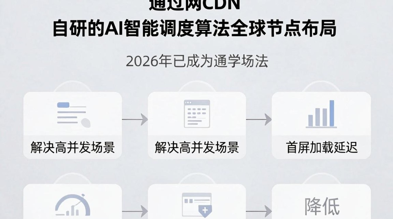 快网 cdn