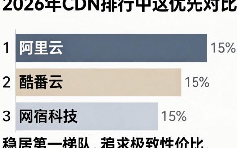 cdn排行哪个最好？cdn加速服务哪家强