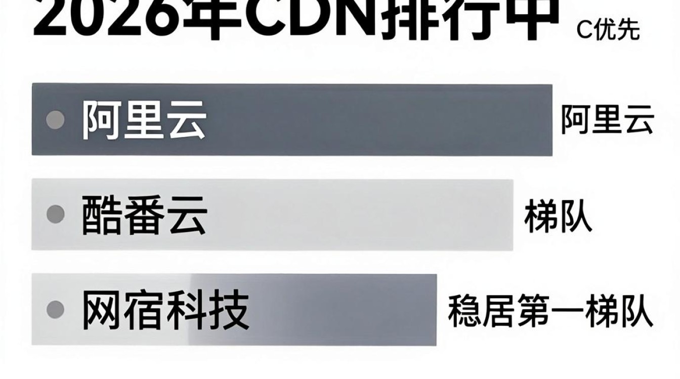cdn 排行 cdn 排行