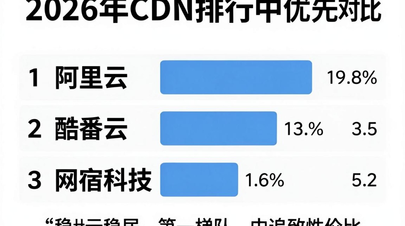 cdn 排行 cdn 排行