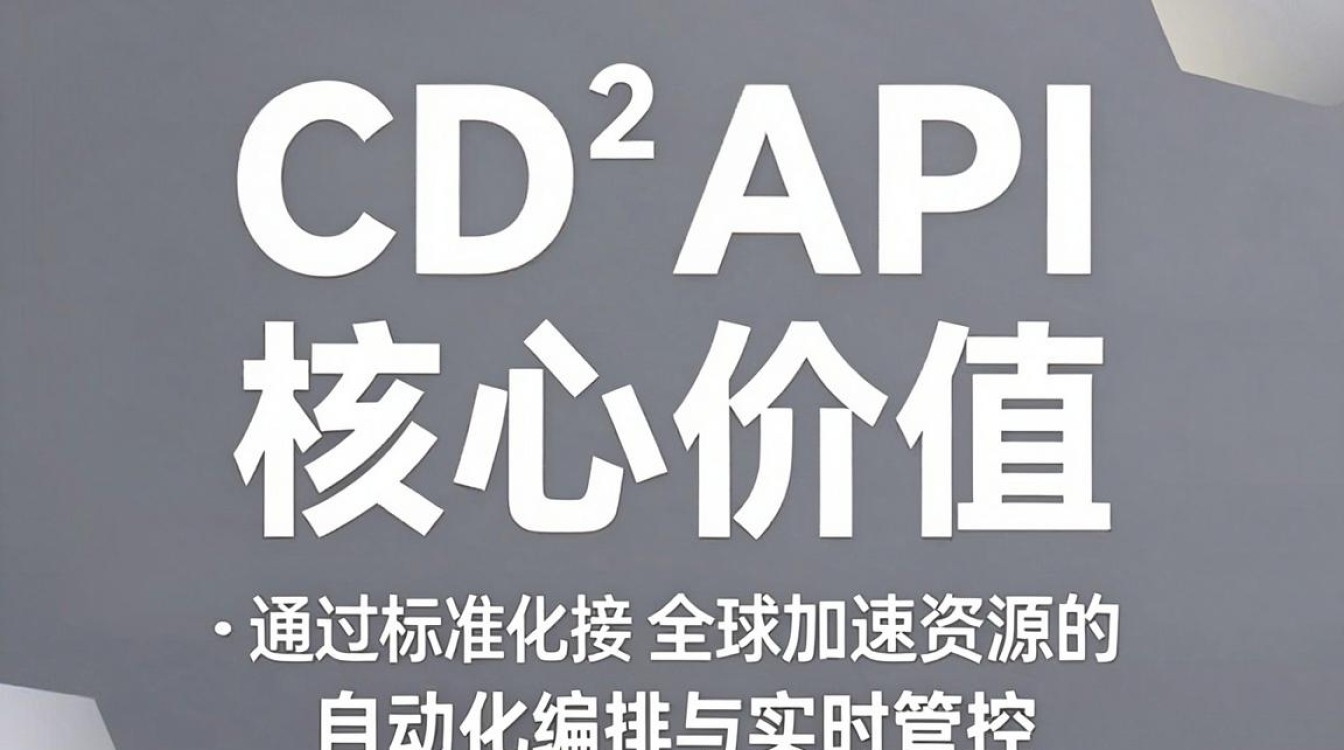 cdn api cdn api