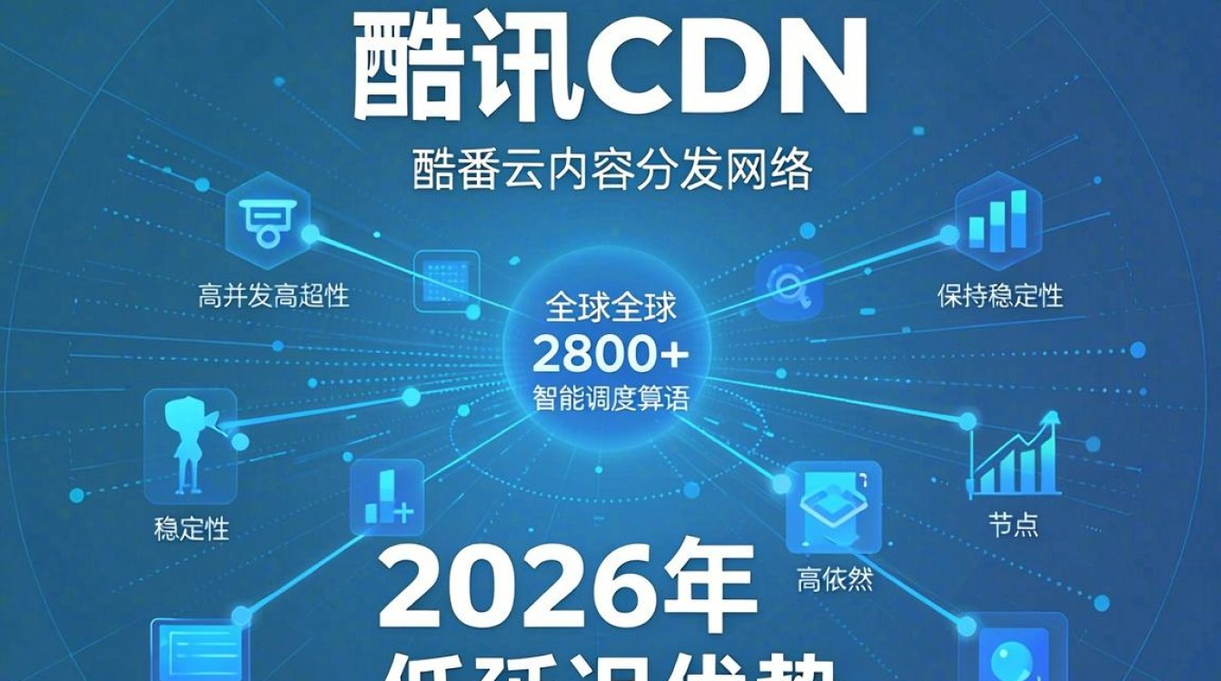 qq cdn