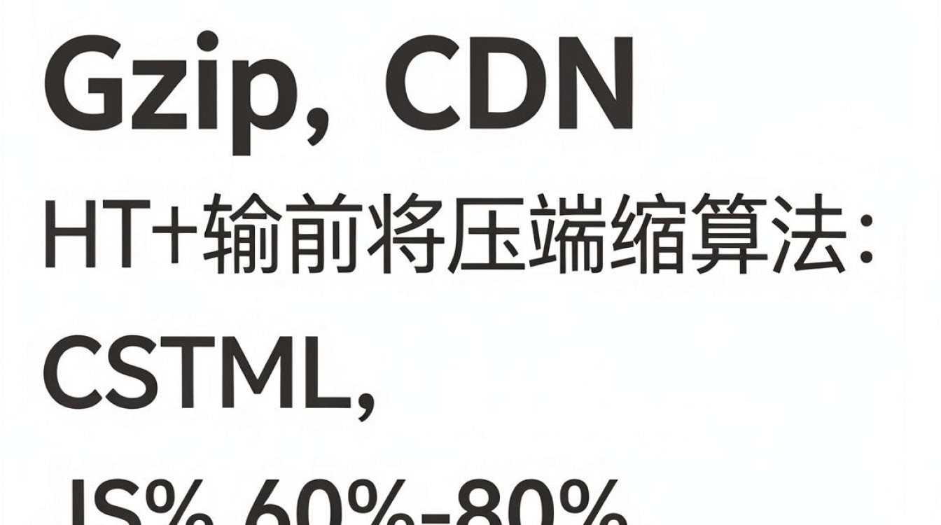 gzip cdn