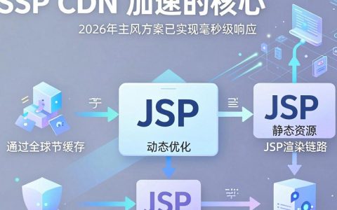 jsp cdn是什么，jsp cdn加速配置