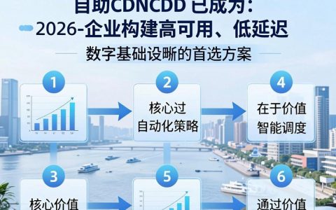 自助CDN是什么，自助CDN加速服务