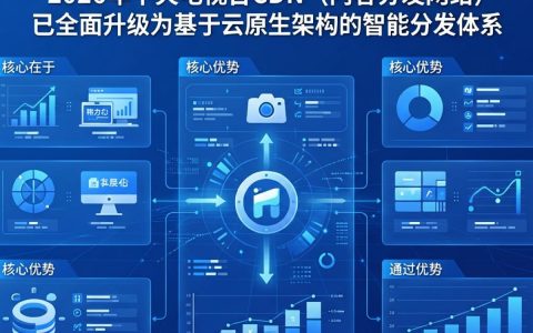 中央电视台cdn直播卡顿怎么办，央视cdn加速