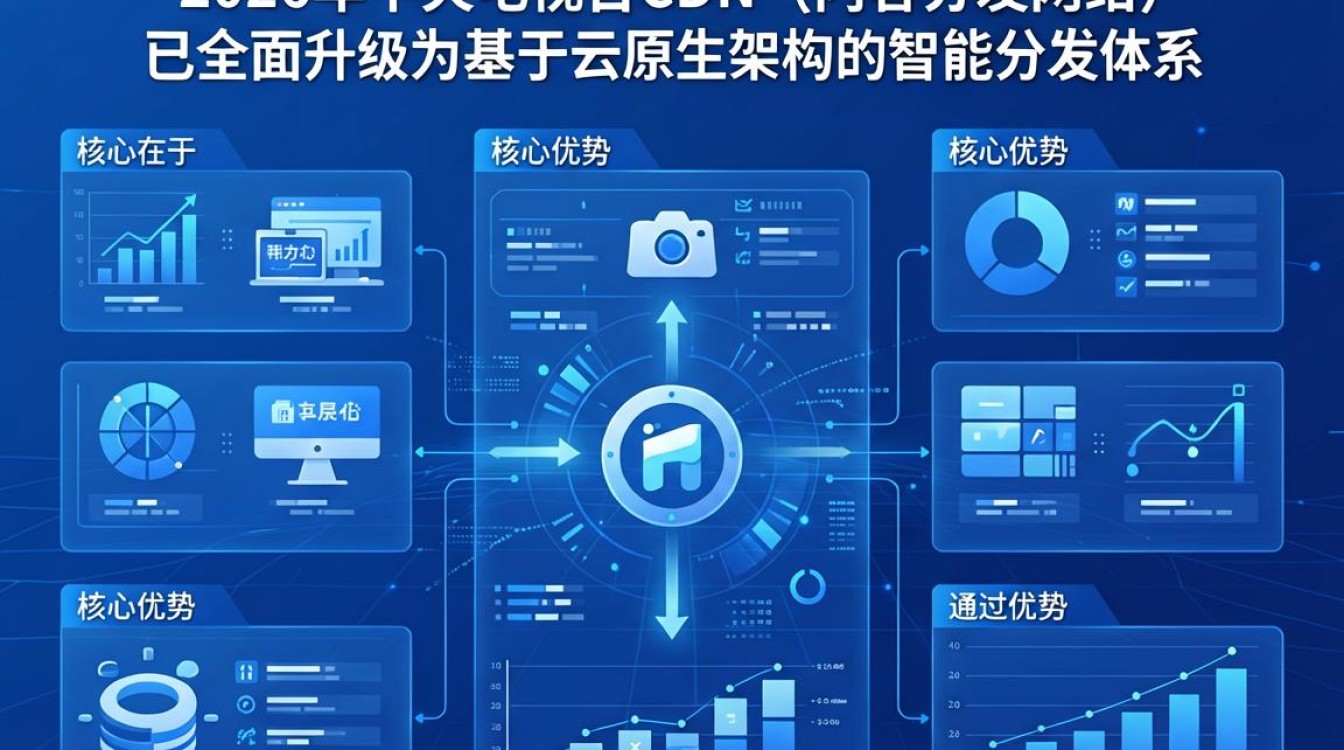中央电视台cdn