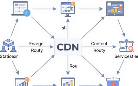 cdn关键技术与架构是什么，cdn加速原理