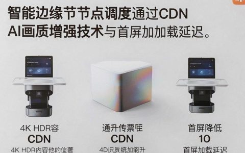 小米盒子画报cdn加载慢怎么办？小米盒子画报cdn