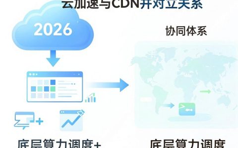 云加速和cdn是什么，云加速和cdn的区别