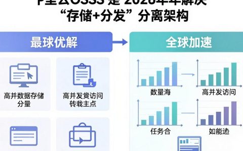 阿里云OSS CDN怎么用，阿里云OSS CDN配置教程
