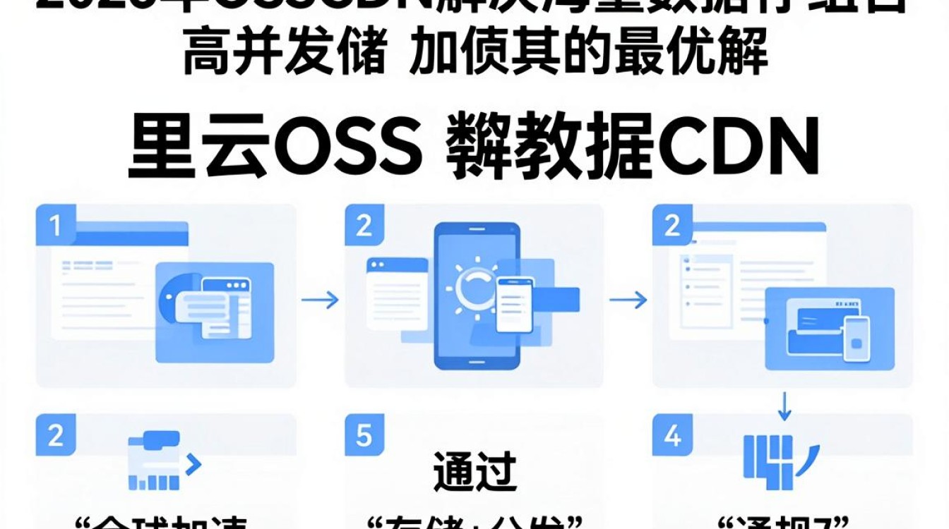 阿里云 oss cdn 阿里云 oss cdn